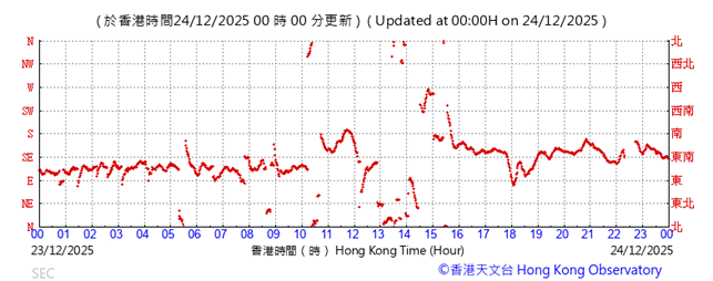 A graph with red lines
AI-generated content may be incorrect.